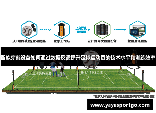 智能穿戴设备如何通过数据反馈提升足球运动员的技术水平和训练效率